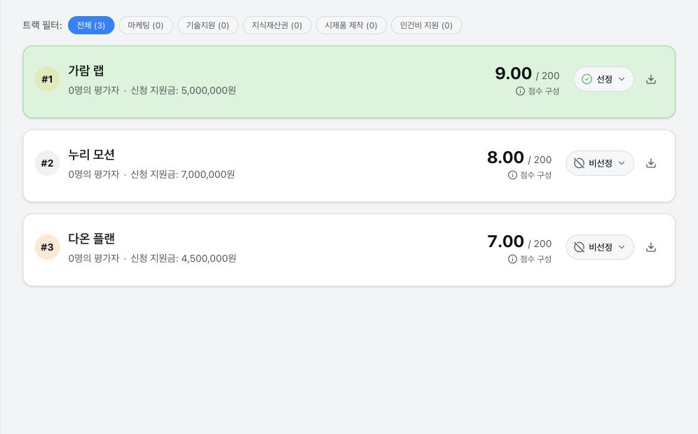 가명 대상 세 개의 순위, 최종 점수, 선정 상태, 다운로드 메뉴가 보이는 팀 리더보드 카드