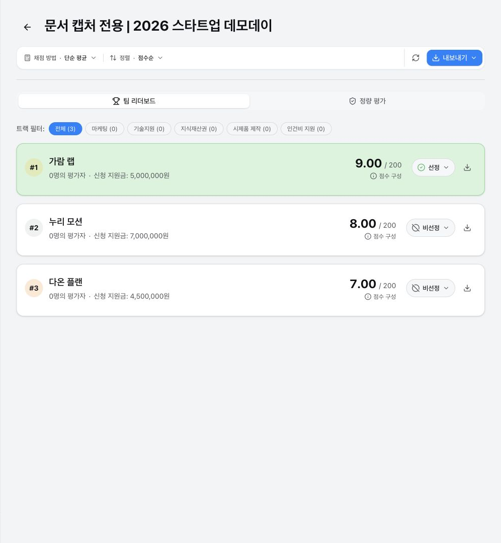 결과 화면의 채점 방법, 정렬, 내보내기, 팀 리더보드, 트랙 필터와 가명 대상 카드